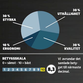 Lövblåsar test: Betyg Lövblåsar test: Betyg